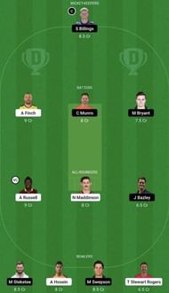 REN vs HEA Dream11 Prediction Team, Grand League